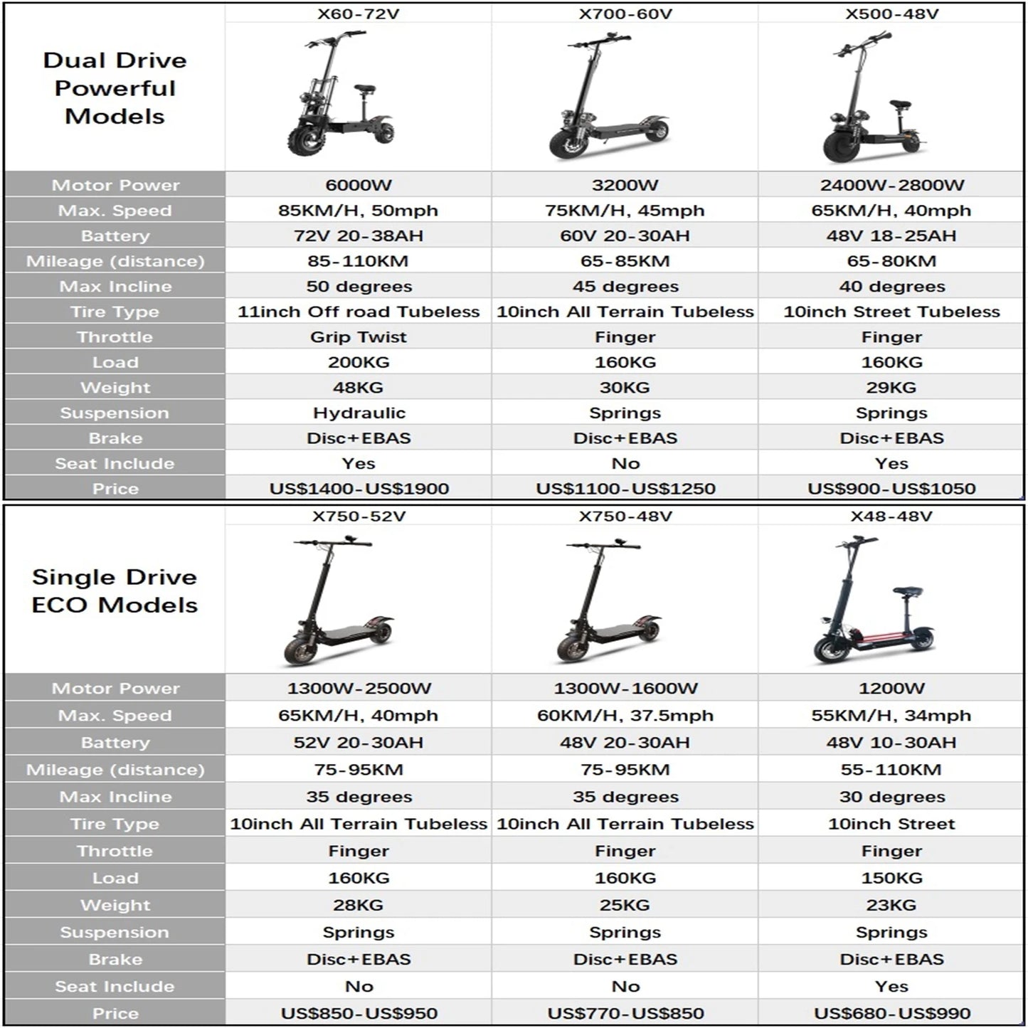 [Multi-model] 1200W-6000W Adult Electric Scooter up to 85km/h Fast E scooter with Seat Dual Drive Foldable 10/11" Tubeless Tires